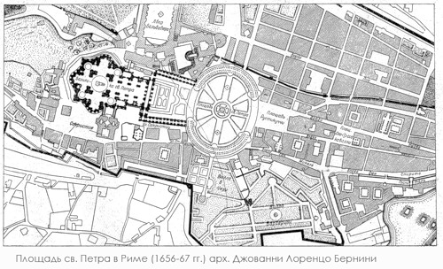 План, Площадь святого Петра в Риме