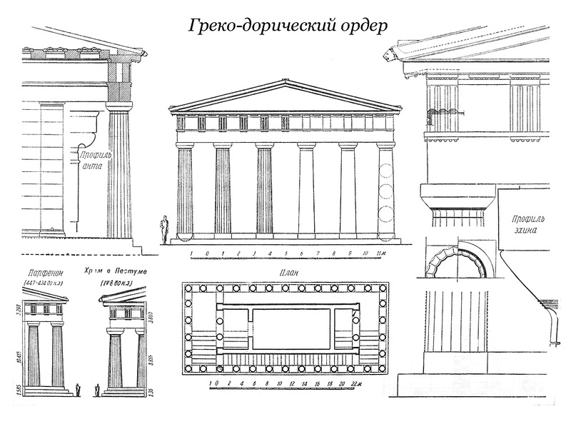 Чертежи греко-дорического ордера храмов в Пестуме и Парфенона